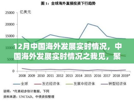 中国海外发展12月实时动态，深度洞察与前景展望