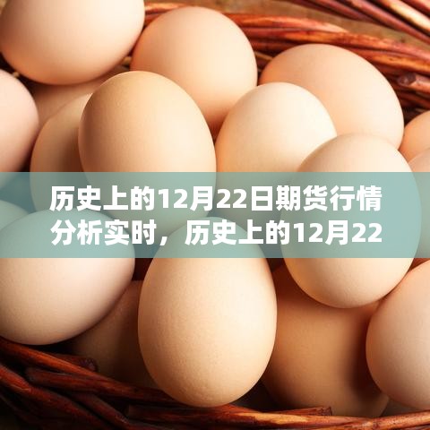 历史上的12月22日期货行情实时分析与预测
