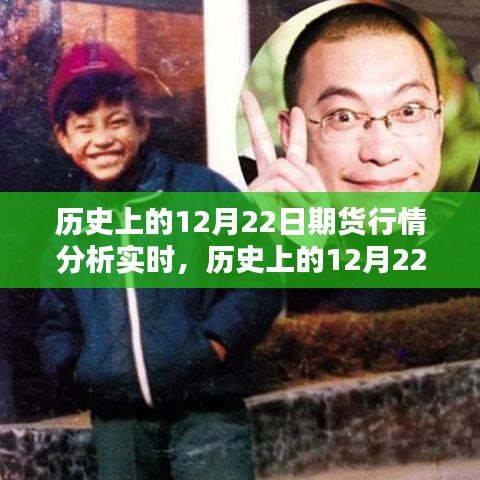 历史上的12月22日期货行情实时分析与预测