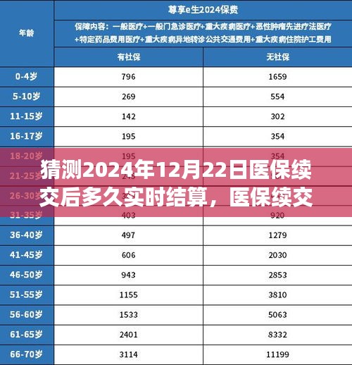 医保续交后实时结算时间解析，探寻特色小店故事与未来预测
