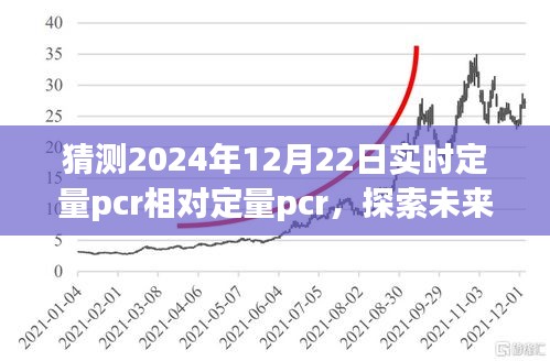 未来PCR技术探索，实时定量PCR与自然美景的心灵对话（2024年12月22日）