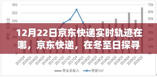 京东快递冬至日物流轨迹实时追踪纪实，探寻十二月二十二日的物流脉络