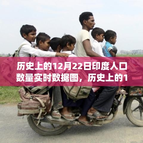历史上的印度人口实时数据,解读12月22日数据图概览
