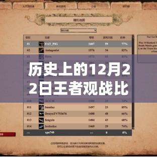 揭秘王者观战系统延迟之谜，历史与实时体验超越时空界限的科技前沿探索