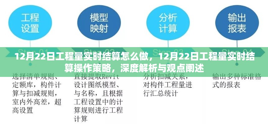 深度解析，12月22日工程量实时结算操作策略与观点阐述