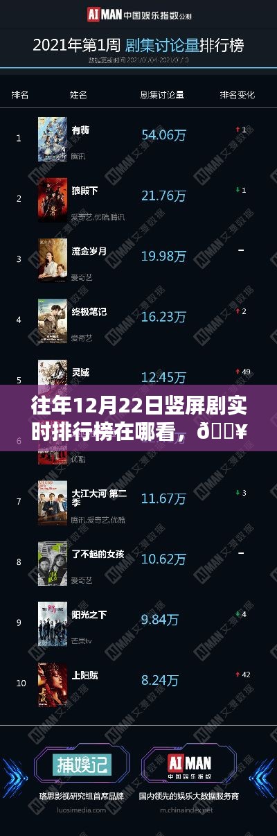 🔥科技新纪元,竖屏剧实时排行榜尽在指尖,一键掌握热门榜单!