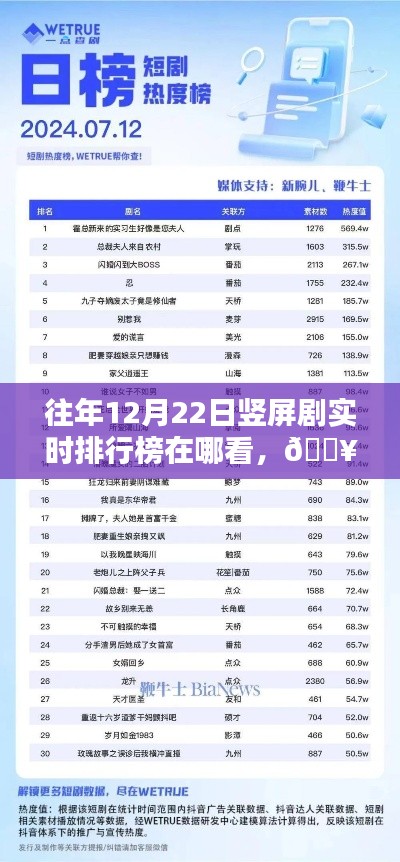 🔥科技新纪元,竖屏剧实时排行榜尽在指尖,一键掌握热门榜单!