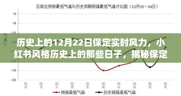 历史上的冬至日保定实时风力变迁，小红书风格揭秘风情与风速变迁