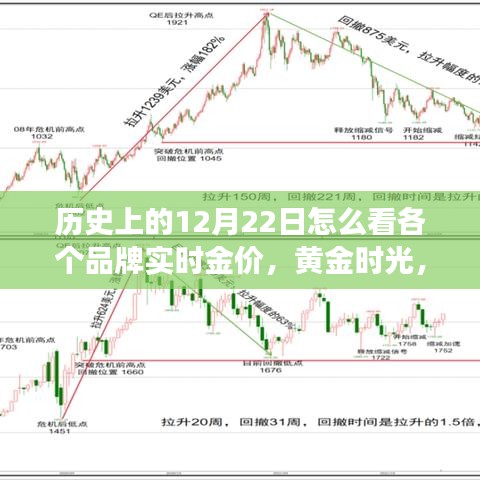黄金时光背后的温情故事，历史上的黄金价格回顾与品牌实时金价解析