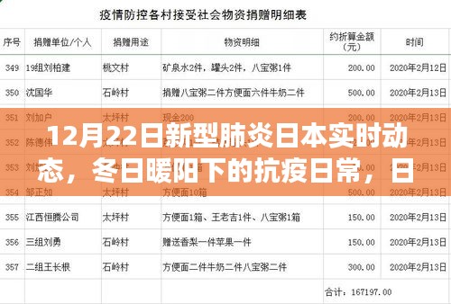 日本新型肺炎实时动态更新，冬日抗疫日常的小小趣事（12月22日）