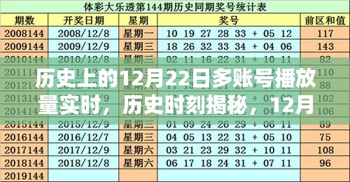 揭秘历史时刻，揭秘多账号在12月22日的实时播放量回顾与影响