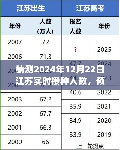 江苏疫苗接种盛况展望，预测未来一年江苏实时接种人数及影响分析