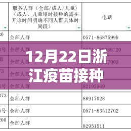 浙江疫苗接种率实时数据评测，特性、体验、对比与前景深度剖析（12月22日）