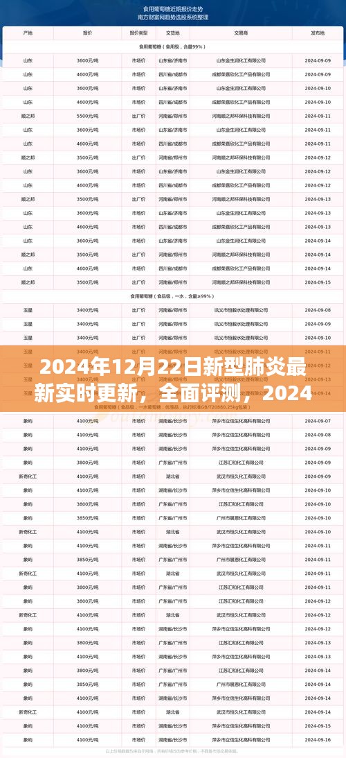 2024年新型肺炎实时更新全面评测，系统特性、用户体验与目标用户分析