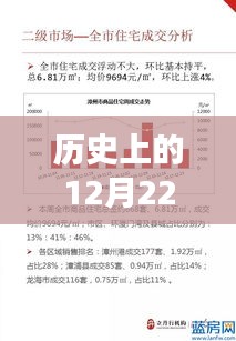 历史上的保利联合,12月22日的辉煌瞬间与自信的塑造之路