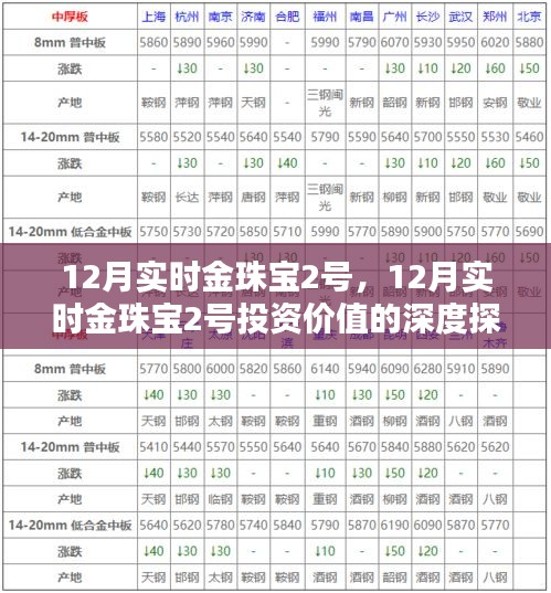12月实时金珠宝2号投资价值的深度探讨
