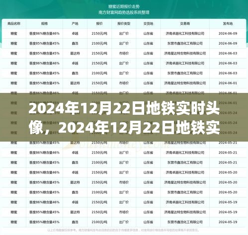 技术革新下的便利与挑战，地铁实时头像技术揭秘（日期标注）