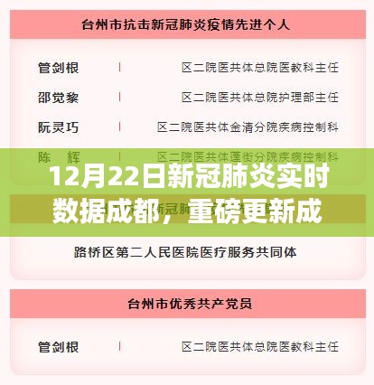成都新冠肺炎实时数据报告，最新动态更新（12月22日）