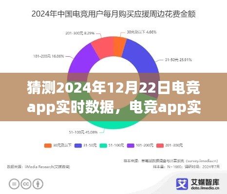 电竞行业趋势分析，预测与展望 2024年12月22日电竞app实时数据展望
