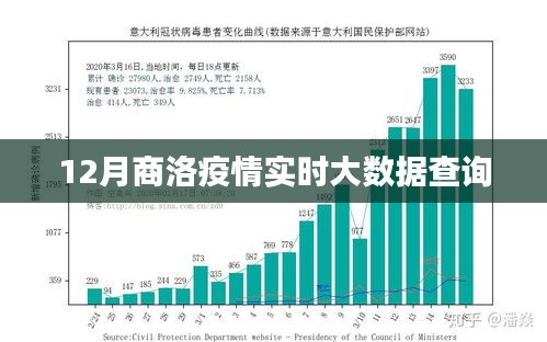 商洛疫情最新实时大数据查询（12月版）