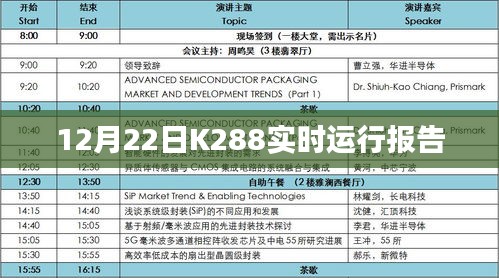 K288实时运行报告，最新数据解析