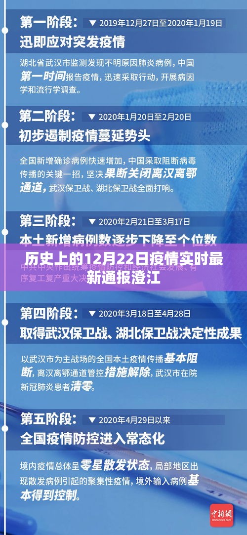 澄江疫情实时更新，历史12月22日最新通报