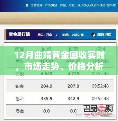 曲靖黄金回收市场走势分析及交易指南（实时更新）