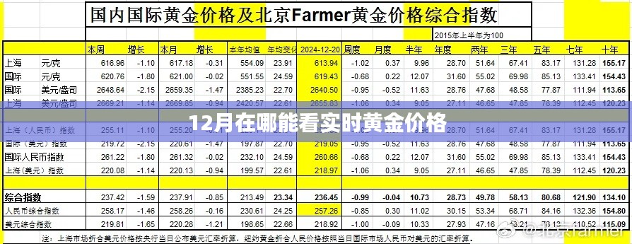 12月黄金价格实时查看指南
