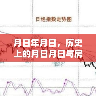 月日月日历史回顾与房价走势分析