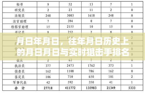 月日历史狙击手排名统计表与实时排名对比