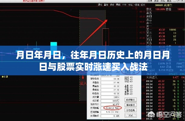 月日与历史股票实时策略，买入战法揭秘