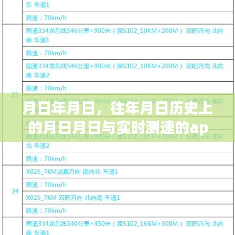 历史月日与实时测速APP发展回顾