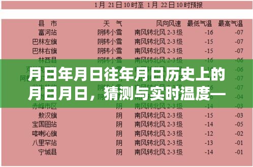 怀玉山历史温度猜测与实时温度对比