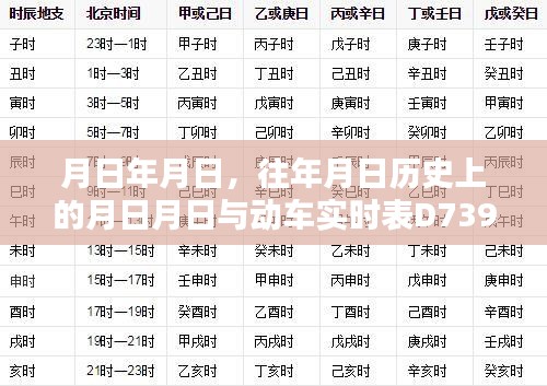 动车实时表D739与特定日期的历史动车时刻表猜测