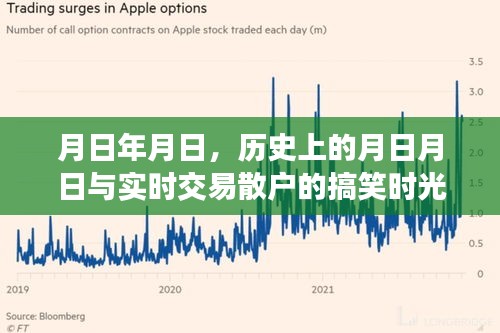 月日月日趣闻,历史与散户交易的搞笑时光