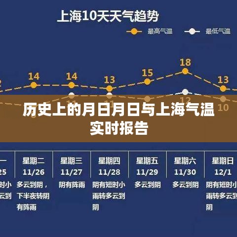 月日月日历史与上海气温实时更新简报