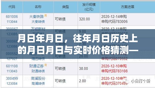 历史月日与实时价格猜测，海兰信案例分析