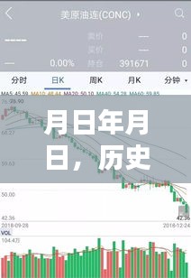 历史月日月日与美股行情猜测