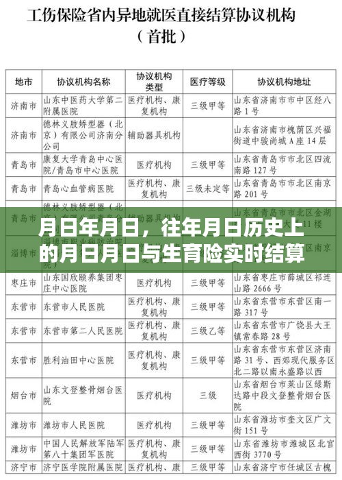 月日与生育险实时结算配偶，历史与现今的关联解读