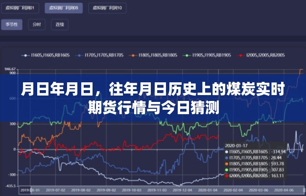 长安米贵