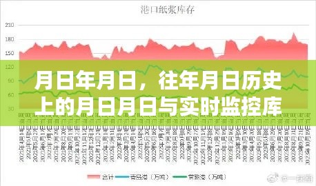 历史月日与实时库存监控，追溯与更新的交汇点