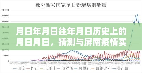 屏南县疫情最新实时通报与历年历史猜测