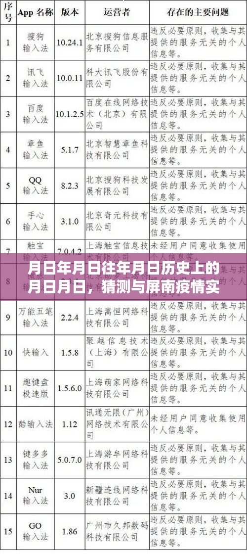 屏南县疫情最新实时通报与历年历史猜测