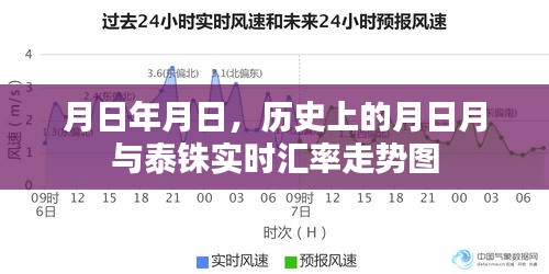 历史月日月泰铢汇率走势图及实时汇率查询