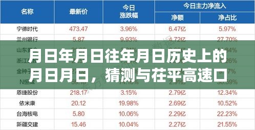 茌平高速口实时状况与历史上的重要日期猜测