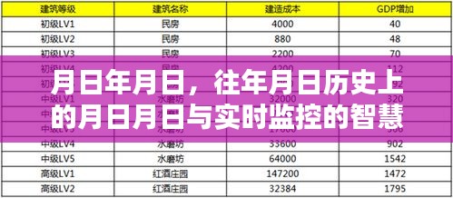 智慧树探索，历史节点与实时监控之旅
