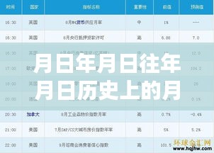 月日月日历史背景与实时金融报价——福汇API数据解读