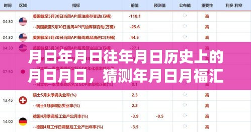 月日月日历史背景与实时金融报价——福汇API数据解读