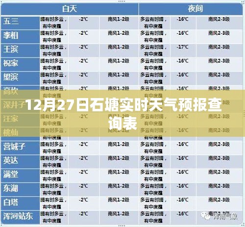 石塘天气预报查询表(实时更新)