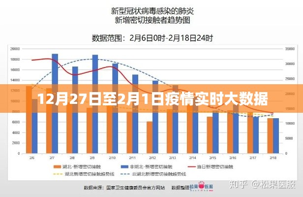 疫情实时大数据报告，12月27日至2月1日分析